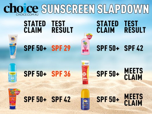 sunscreen test thevenusface.com