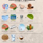 DIY Face Primers for Oily Skin Infographic thevenusface